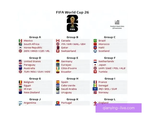 2026年世界杯冠军赔率分析各国夺冠前景及热门球队预测