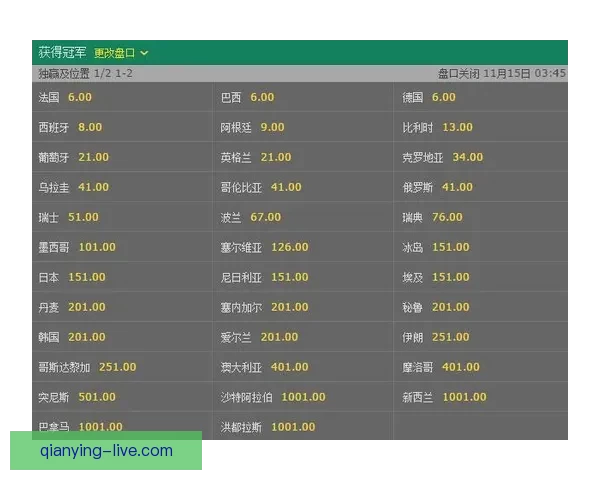 2026世界杯夺冠热门球队赔率深度解析与赛程趋势预测