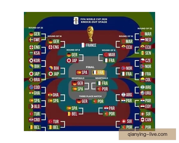 基于世界杯竞猜数据分析的赛事预测模型与策略研究